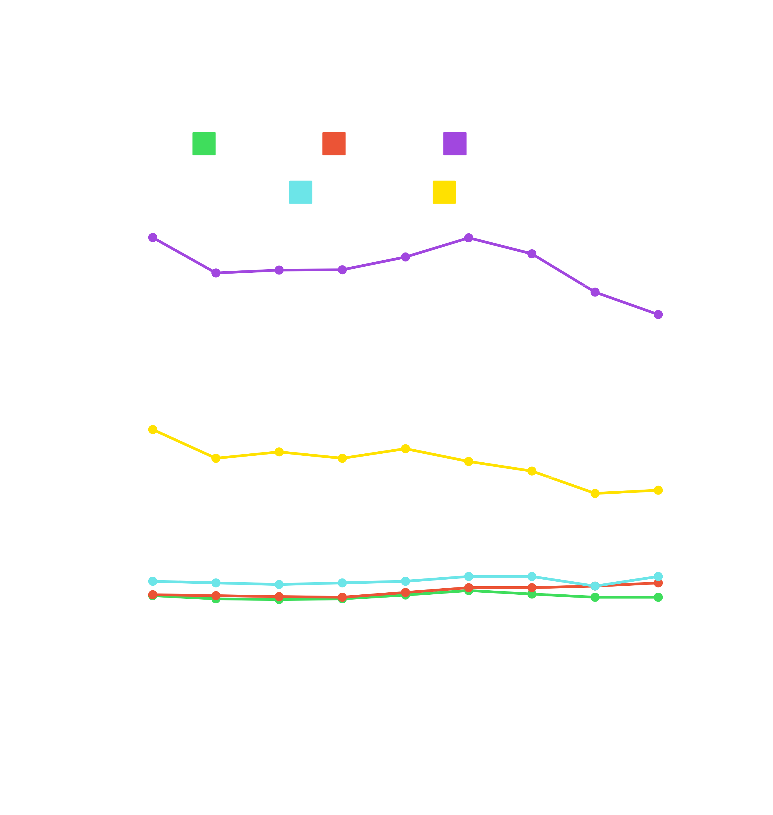 Patents Trend Analysis